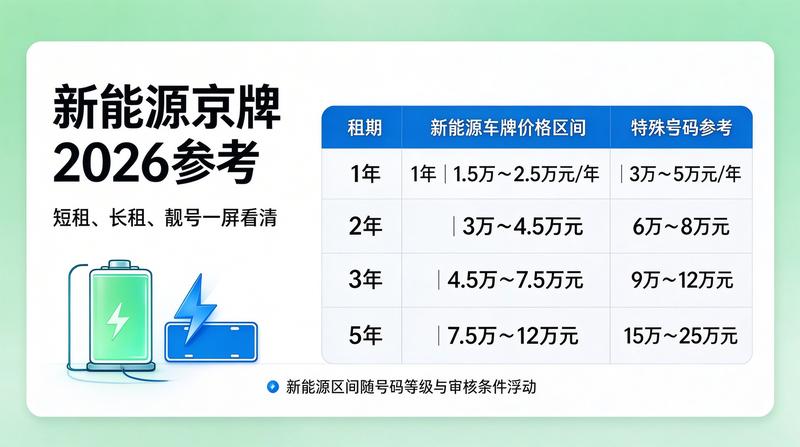 企业车管所业务