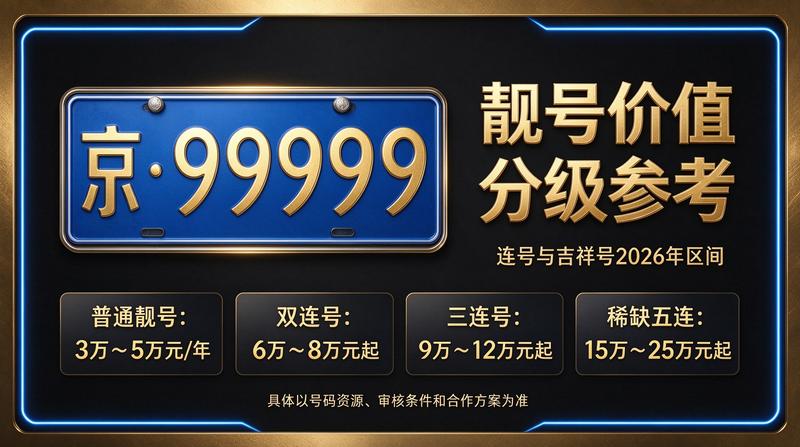 京牌指标办理服务大厅